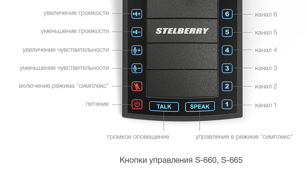 Кнопки управления переговорного устройства STELBERRY S-660 \ S-665