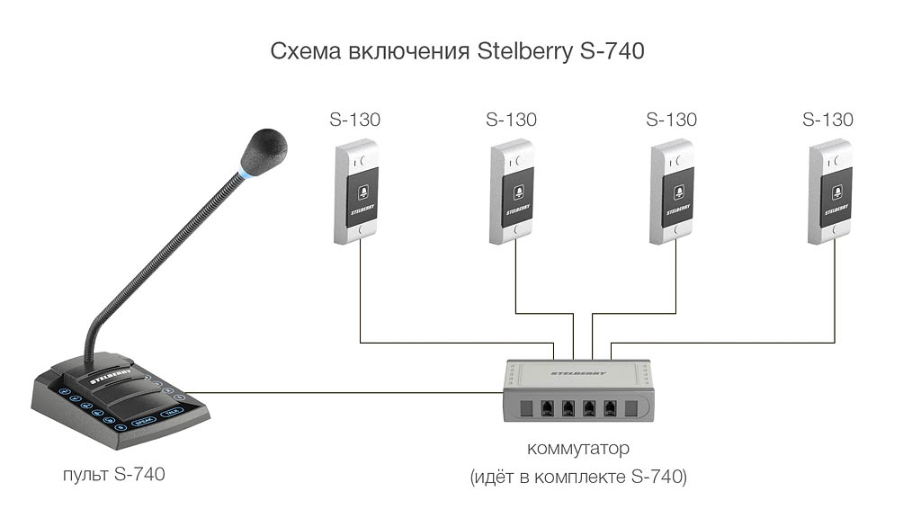 STELBERRY S-740 - Схема включения