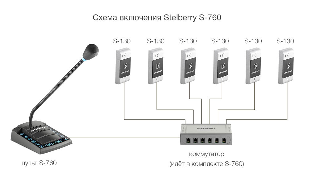 STELBERRY S-760 - Схема включения