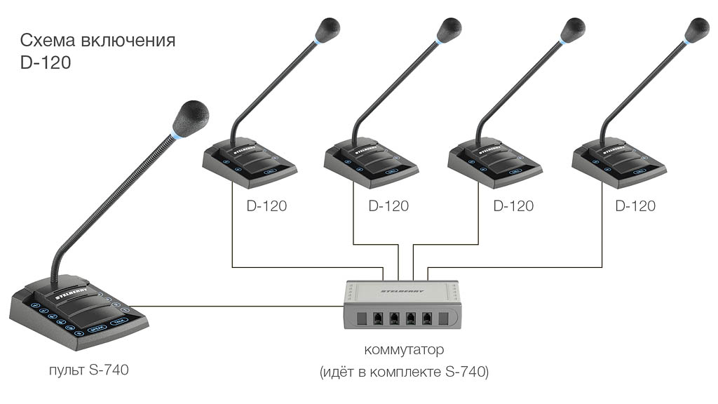 STELBERRY D-120 - Схема включения