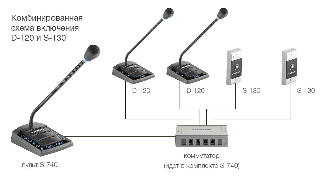 STELBERRY D-120 и STELBERRY S-120 - Схема включения