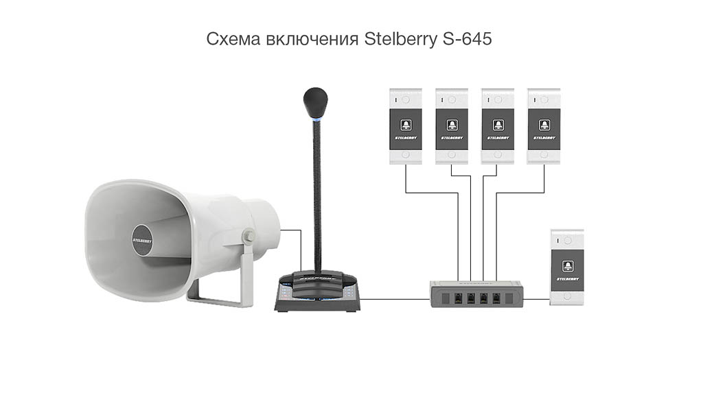 STELBERRY S-645 - Схема включения