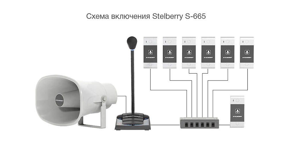 STELBERRY S-665 - Схема включения