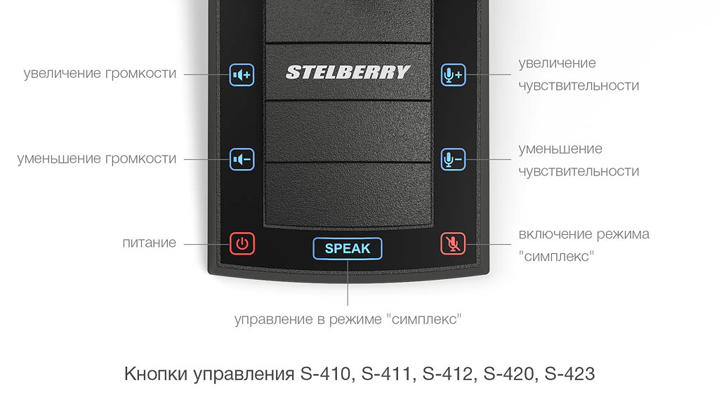 Кнопки управления STELBERRY S-410, S-411, S-412, S-420 и S-423