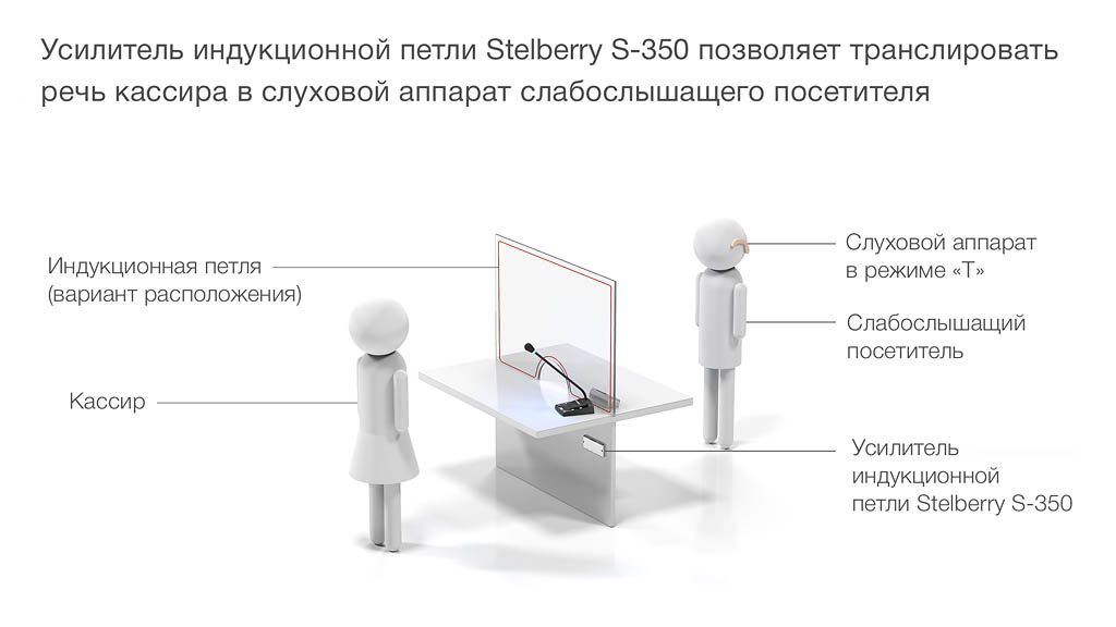 усилитель индукционной петли для слабослышащих