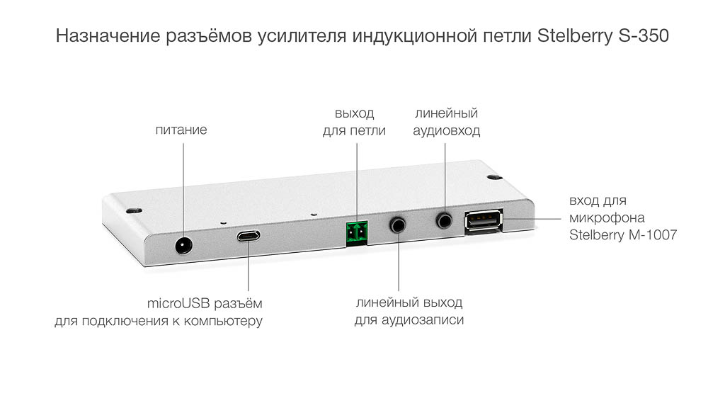 разъёмы усилителя индукционной петли для слабослышащих